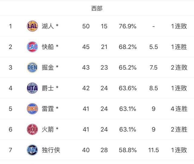 蜂鸟竞技官网- 詹姆斯绝杀助湖人险胜雷霆  